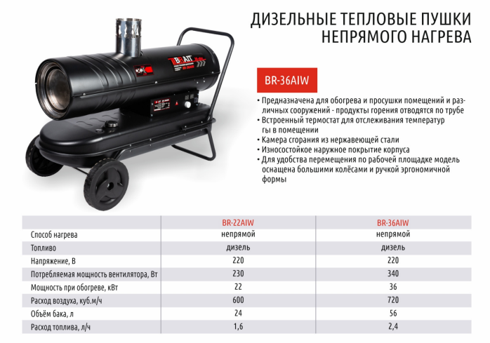 Дизельные тепловые пушки непрямого нагрева