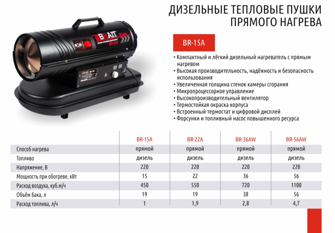 Дизельные тепловые пушки прямого нагрева