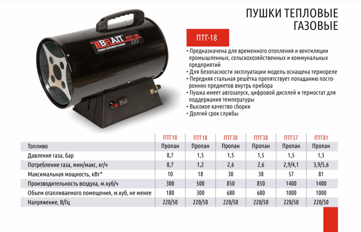 Пушки тепловые газовые