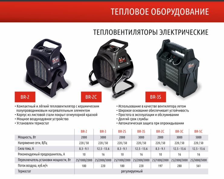 Тепловентилятиоры электрические