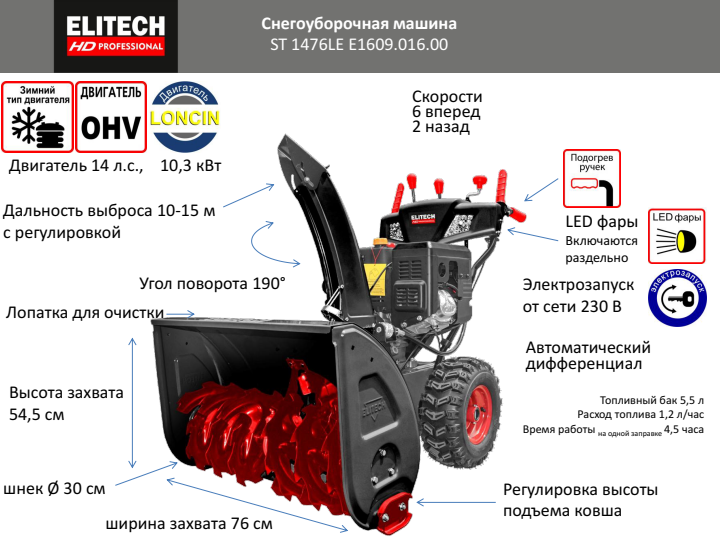ST 1476LE �1609.016.00